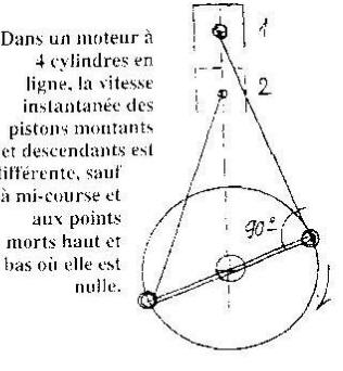 Vitesse du piston